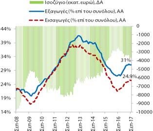 Σχήμα 4: Μερίδια των Επί Μέρους