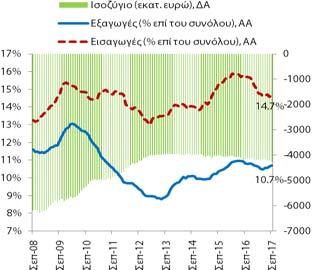 Πρώτες Ύλες μη Εδώδιμες, Εκτός Καυσίμων