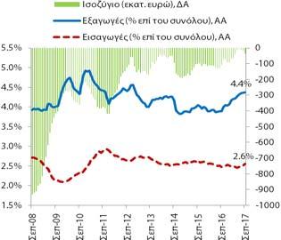 Μεθοδολογία Ταξινόμησης: ΤΤΔΕ 6.