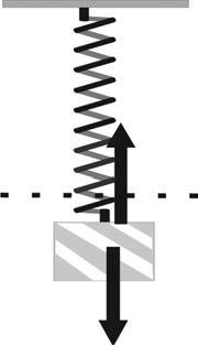 Calculeazã elongaþia oscilatorului atunci când energia cineticã este egalã cu energia potenþialã.. Calculeazã lungiea firului de suspensie al unui pendul gravitaþional de perioadã T= s (vezi a).