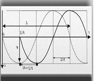 Testul 3 Rezolvã probleele urãtoare (grad ediu de dificultate): 1. Un pendul elastic are la un oent dat elongaþia 1 ºi viteza v 1 (vezi ). La un alt oent are elongaþia ºi viteza v.