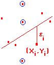 Conditiile impuse de Modelul regresiei Liniare. Variabila dependenta Y este o functie liniara de X.. Variabila eroare ε este componenta aleatoarea a modelului linear.