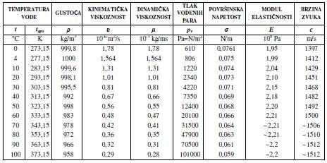 -Odnos kohezionih i