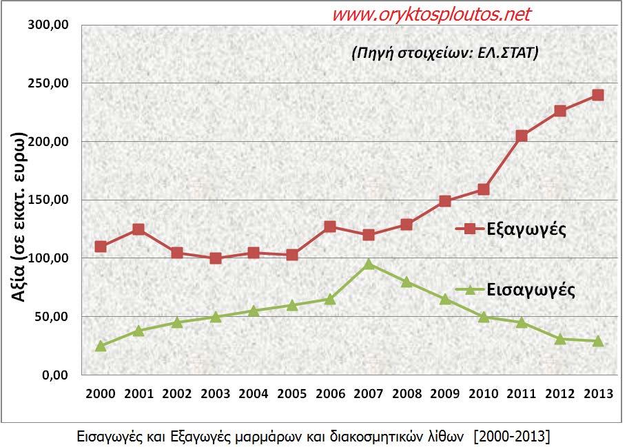 Παρακάτω παρουσιάζονται ορισμένοι χαρακτηριστικοί δείκτες για το διάστημα 2009-2014, την περίοδο της μεγάλης κρίσης για την εθνική οικονομία: -Συνεισφορά στο ΑΕΠ: μέσα στην εξαετία της κρίσης