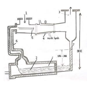 Bơm phun tì hơi dầu một Hình 4.4: hơi dầu trong bính đun sôi 10- bậc.áp suất xá định bằng cột dầu có đọ 0 torr, đƣợc cao H. dầu; 1.Bính đun sôi.thanh đốt; 3.Vòi phun; 4.Hệ ngƣng tụ; 5.Bẫy dầu; 6.