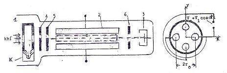 colector điện tử A- ống phân tích nhân điện tử với thấu kính tử khí vào colcetor ion catod dao động kế hình 6.7 6.