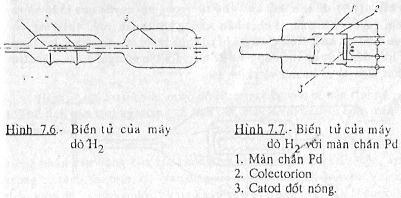xuất hiện H trong biến tử sẽ làm tăng dòng ion trên mạch colector.h trong biến tử lại đƣợc hút qua lỗ mao dẫn Pd khi đốt nóng đến 800 0 C.