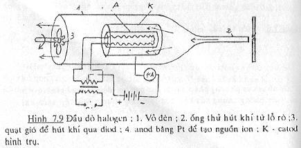 Phát xạ tăng rất lớn khi trong không khì có chứa Halogen(F,Cl,Br,I ) Biến tử của máy(hính 7.8) là một diod hính trụ,anod(1)làm bằng Pt,đƣợc đốt nóng bằng sọi nung.
