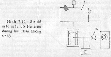 Áp suất lớn nhất tƣơng ứng với thời điểm t 1,và phụ thuộc vào hệ thức S 0 /V. nhƣ vậy,nếu biến tử đƣợc gắn trực tiếp với thể tìch thử nghiệm(có lỗ rò), thí định luật(7.3) và (7.