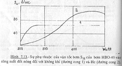 Khi gắn biến tử theo sơ đồ(7.10) và (7.1)cũng có thể làm tăng độ nhạy của chúng,nếu chúng ta dùng tình chất bơm lọc lựa của bơm khuếch tán đối với các chất khì khác nhau.
