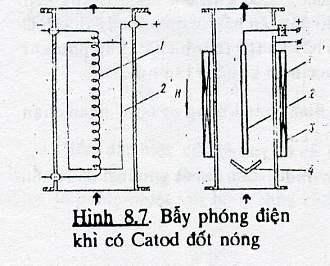 -dƣới tác đọng bắn phá của ion,các phân tử dầu đƣợc hấp phụ trên thành bẫy có thể bị phân ly thành C và các thành phần khì nhẹ hơn.