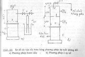 Điều kiện biên nếu có: x=l dp dx 0 x=0 ps ql Điều kiện thứ khẳng định rằng năng suất của bơm bằng vận tốc nhả khì trong ống Qg tích phân (4.15) p cho ta: L x x q{ ( L )} S c (4.