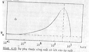 Với m=1.