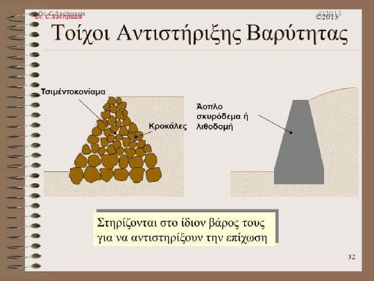 1.3 Είδη τοίχων αντιστήριξης Οι τοίχοι αντιστήριξης χωρίζονται σε τρεις βασικές κατηγορίες: 1.