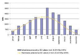 ELGO, december 2010 27 Iz Gorenjskih elektrarn prehitro razvija, denarja pa ni.