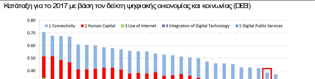 Η ΕΛΛΑ Α ΣΕ ΣΧΕΣΗ ΜΕ