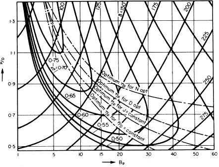 Diagrama tipica