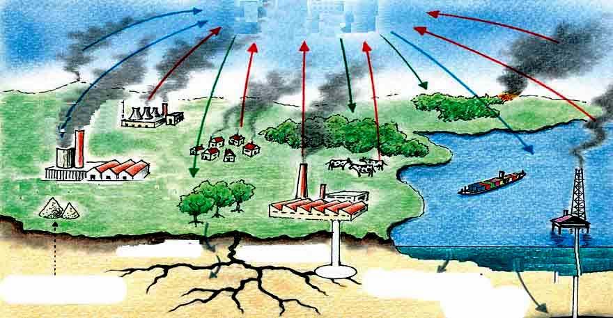 1 2 3 4 5 6 7 8 9 1: ΑΤΜΟΣΦΑΙΡΙΚΟ CO 2 2: ΘΕΡΜΟΗΛΕΚΤΡΙΚΟΣ ΣΤΑΘΜΟΣ 3: ΤΣΙΜΕΝΤΟΒΙΟΜΗΧΑΝΙΑ 4: ΑΣΒΕΣΤΟΛΙΘΟΙ 5: ΒΙΟΜΑΖΑ 6: ΑΝΘΡΑΚΑΣ 7: ΑΣΒΕΣΤΟΛΙΘΟΣ 8: ΦΥΣΙΚΟ ΑΕΡΙΟ 9: ΠΕΤΡΕΛΑΙΟ