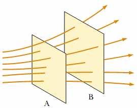 Na naboj u el.polju djeluje sila. Silnice elektičnog polja Pema dugom Newtonovom zakonu: E dv F QE F m dv dt Putanja pozitivnog naboja slijedi smje polja u svakoj točki postoa.