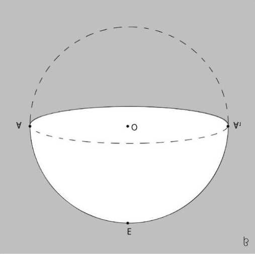 Posmatrajmo jednu od dve polulopte (na primer,,,gorǌu ) i presecimo je jox jednom ravni (β) koja takođe sadrжi centar lopte i normalna je na ravan datog velikog kruga.