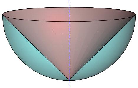 Taqke E i O određuju pravu koja je osa rotacije lopte. Naime, rotacijom (obrtaǌem) velike kruжnice k(o, OE) oko ose OE dobija se data sfera, a obrtaǌem velikog kruga K(O, OE) data lopta.