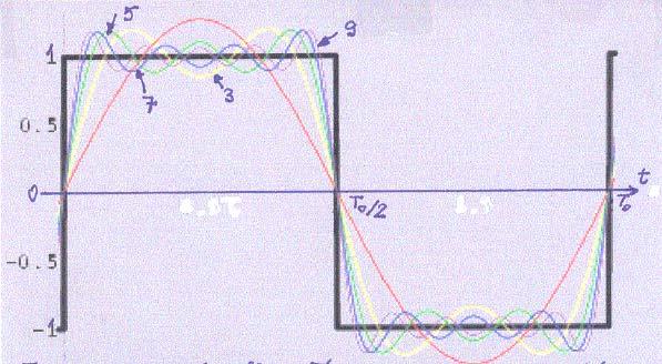 δ δ () π c () δ