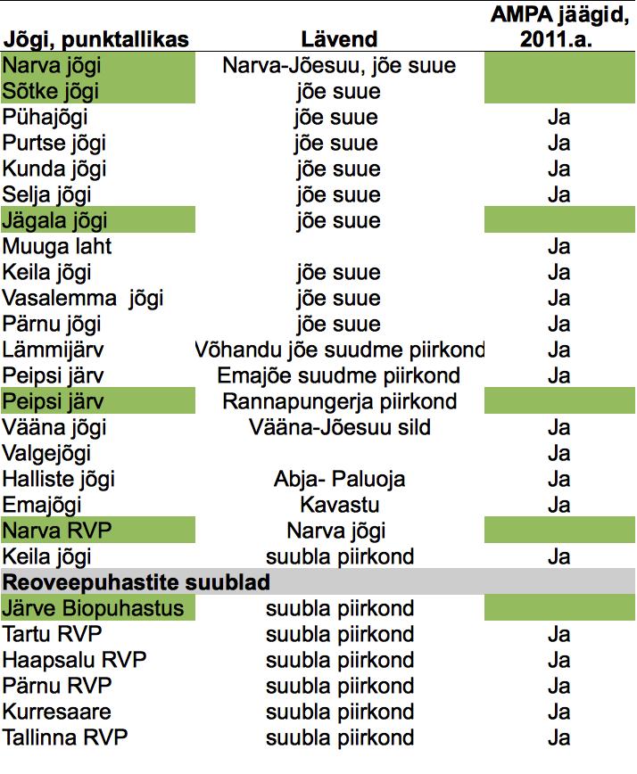 Roundup (toimeaine glüfosaat) laguproduktid vees