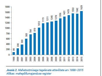 Põllumajandus OLUKORD EESTIS vastuolulised arengutendentsid intensiivistamine kunstagrokemikaalide (väetised,