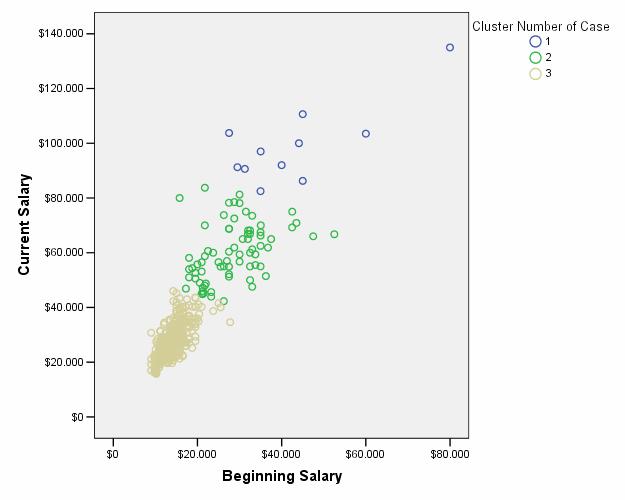 clusterelor. Se poate însă interpreta comparativ valoarea statisticii F în sensul că variabilele care au asociate valori mai mari asigură o diferenţiere mai pronunţată.