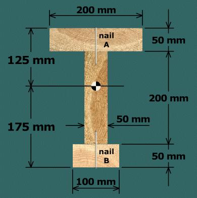 In calculating the shear flow associated with the two nails shown, which areas should be included in the calculation of Q?