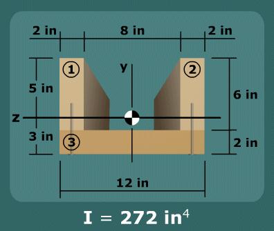 psi 98.5 psi 6. The allowable load for each weld is.