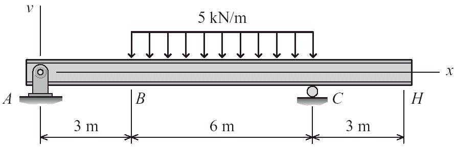 . Determine the beam deflection at point H. Assume that EI = 40,000 kn-m is constant for the beam.