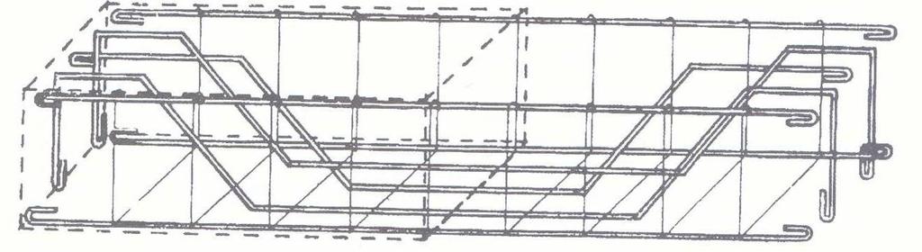 Zabetónovať výstuž v jednoduchej konštrukcii Výstuž do betónu sa vyrába z oceľových prútov dlhých 12-15 m alebo z