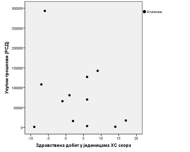 5.6 Економске последице лечења депресије