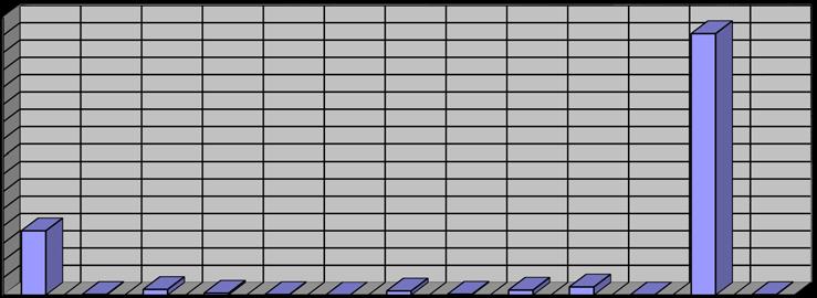 ΣΤΑΤΙΣΤΙΚΗ 2014 Κατανομή χώρων που προσβλήθηκαν 16.000 15