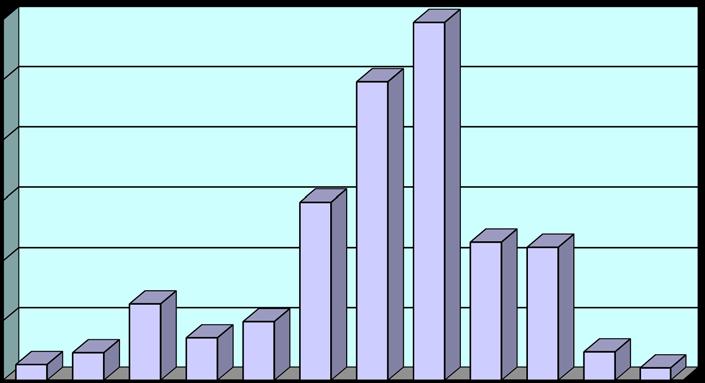 ΣΤΑΤΙΣΤΙΚΗ 2014 Ε6 Προσωπικό κατά Μήνα έτους 2014 Πυροσβ.
