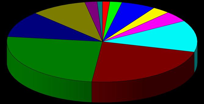 014 29 5 2 0 0 0 0 0 1.050 5,79% Απρίλιος 513 11 8 7 0 0 0 0 0 539 2,97% Μάϊος 671 59 26 19 0 2 10 0 0 787 4,34% Ιούνιος 2.035 110 65 52 11 16 11 17 0 2.317 12,79% Ιούλιος 3.