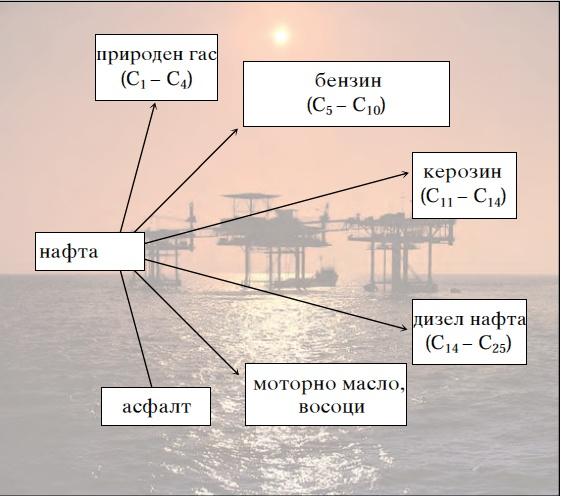 Вовед Во македонскиот јазик стручната и граѓанската терминологија во областа на нафтата и нафтените деривати не е конзистентна, а ако кон сето ова се додаде и терминологијата на англиски јазик