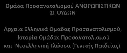 Ομάδα Προςανατολιςμοφ ΑΝΘΡΩΠΙΣΙΚΩΝ ΠΟΤΔΩΝ Αρχαία
