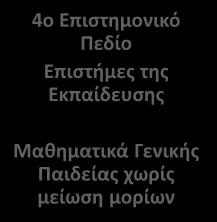 Επιςτθμονικό Πεδίο Επιςτιμεσ Τγείασ και Ηωισ Βιολογία