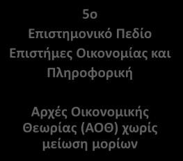 Προγραμματιςτικό Περιβάλλον(ΑΕΠΠ) και Νεοελλθνικι Γλϊςςα