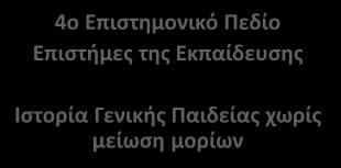 5ο Επιςτθμονικό Πεδίο Επιςτιμεσ Οικονομίασ και Πλθροφορικι