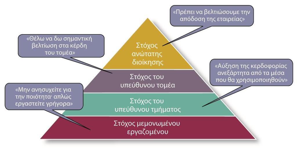 Παραδοσιακή