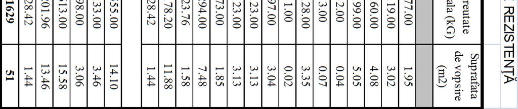 Profil transversal INP 200 2 x UNP 200 Profil transversal Profil transversal UNP