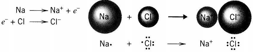 JONSKA VEZA Struktura atoma - atomska konfiguracija valentnih elektrona predstavlja se Luisovim formulama
