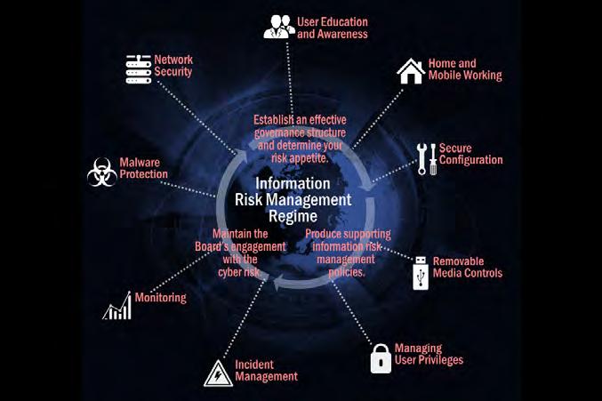 Ризикот најчесто се пресметува како производ од веројатноста и последицата, при што се добива резултат кој се мапира преку квалитативна презентација на ниво на ризик. 2.
