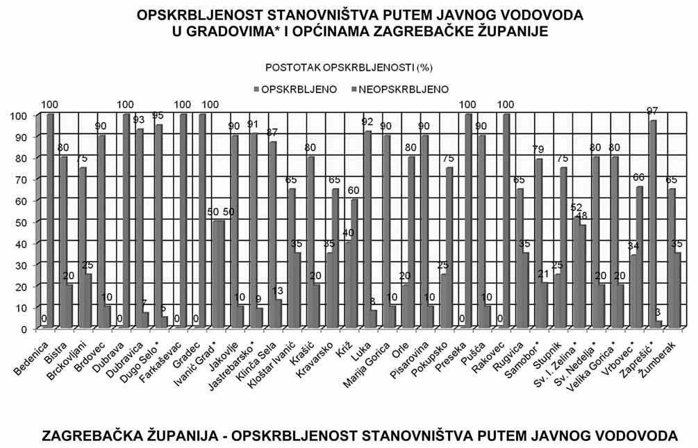Broj 26/07 Glasnik Zagrebačke županije Stranica 13 tijeku postupak za ishođenje odgovarajuće dozvole.