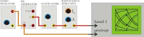 Naloga B - TIMS Očesni diagram sesavie PAM-2 oddajnik in nasavie paramere: simbolna hiros f s =2000 baud ampliuda signala X=2V mejna frekvenca