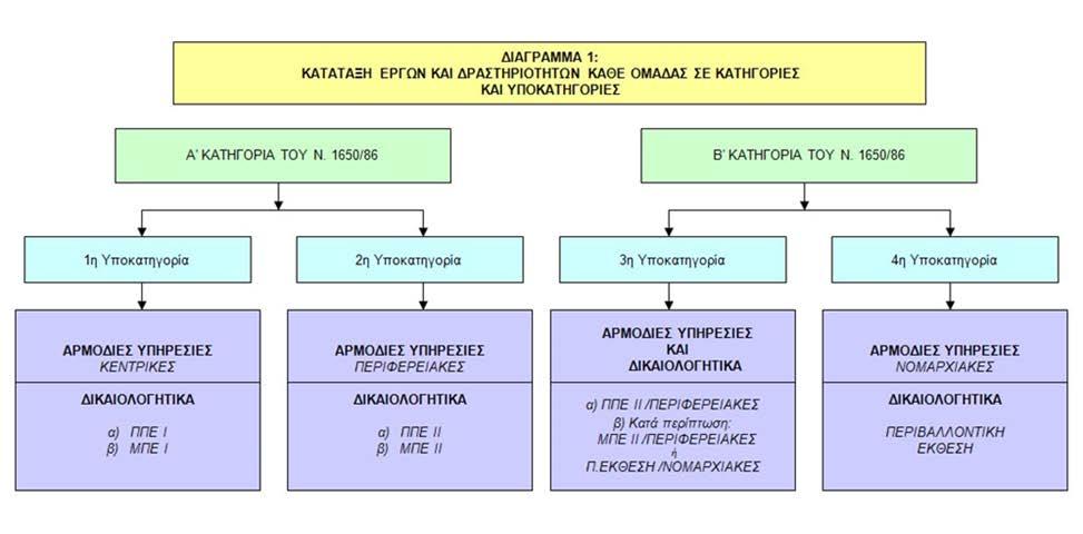 Νόμος 3010/2002 (2ος