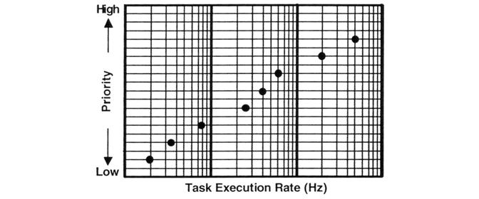Scenario događaja je sledeći: S.8.(1) S.8.(2) Kao i u prethodnom primeru izvršava se Task 3, i istovremeno zahvata mutual exclusion semaphore (nazvan mutex) kako bi se pristupilo deljivom resursu. S.8.(3) S.